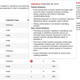 Illustration for article titled Yelp Will Now Show You Restaurant Hygiene Scores